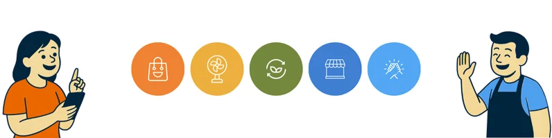 Como funciona - Cliente criando propostas e lojas recebendo oportunidades